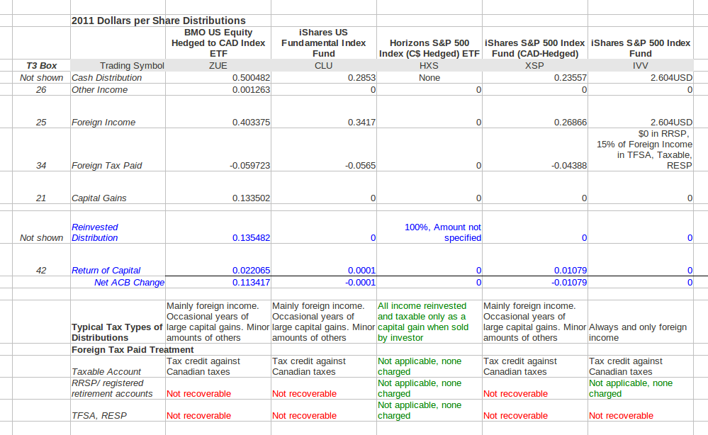 HowtoInvestOnline Foreign Investments What does history tell us about hedging currency