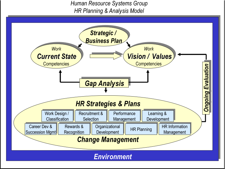 The Stages of the Strategic Planning Process