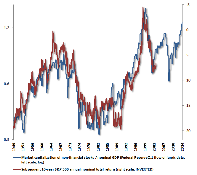 Margins Multiples and the Iron Law of Valuation