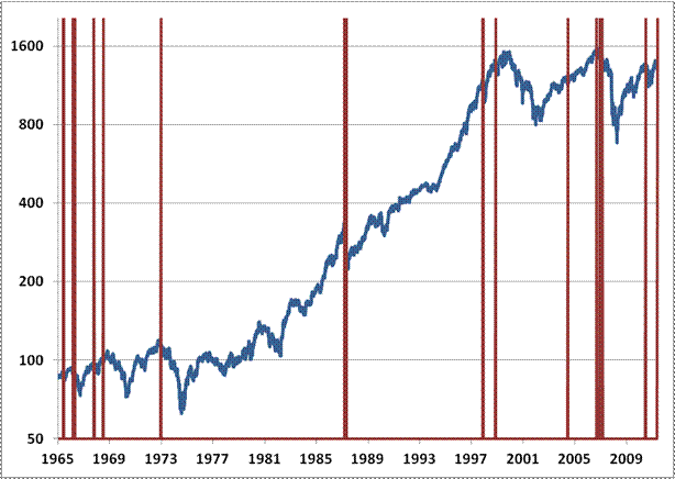 Hussman Funds Investors Opt for Safety Within Risky Investments