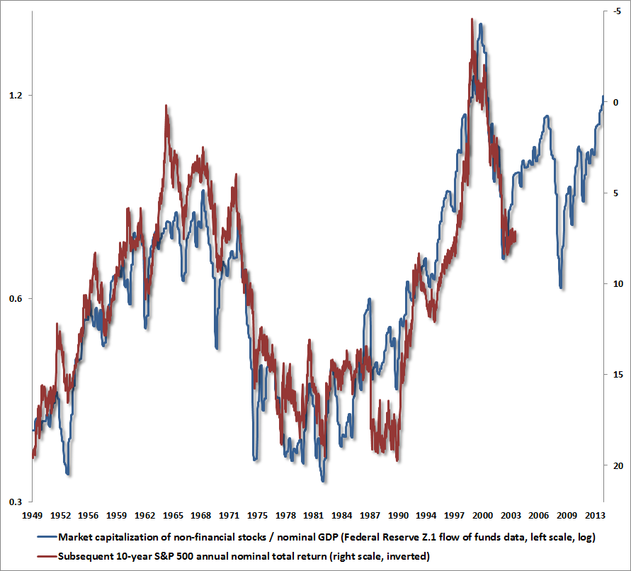 Hussman Funds Relative Value and Relative Returns