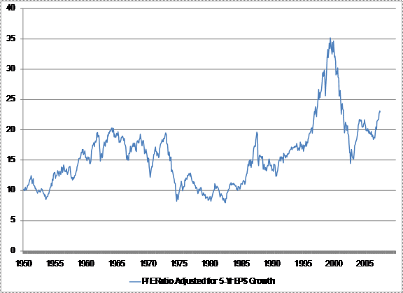 Profit With The Power Of PE Ratio