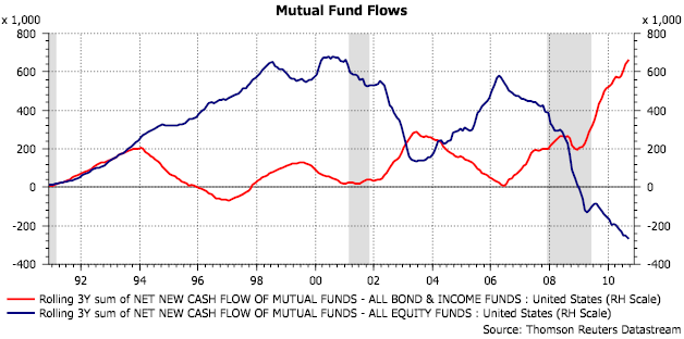 The Mystery Alphabet of Mutual Fund Expenses Explained