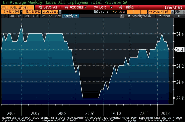 Hussman Funds Weekly Market Comment The Reality of the Situation May 28 2012