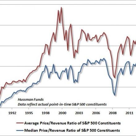 Hussman Funds Weekly Market Comment