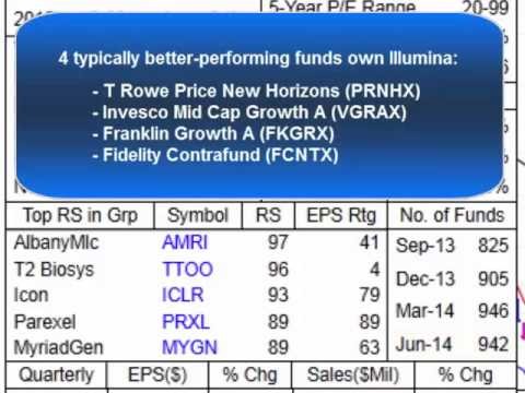 Ibd Penny Stocks