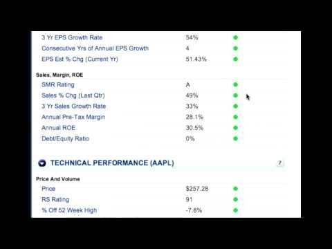 Ibd Penny Stocks