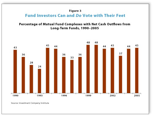 ICI The Differences Between Mutual Funds and Hedge Funds