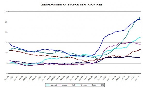 If Quantitative Easing Works Why Has It Failed to KickStart Inflation Washington s Blog