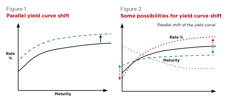 Implied Volatility A Better Way to Gauge Risk