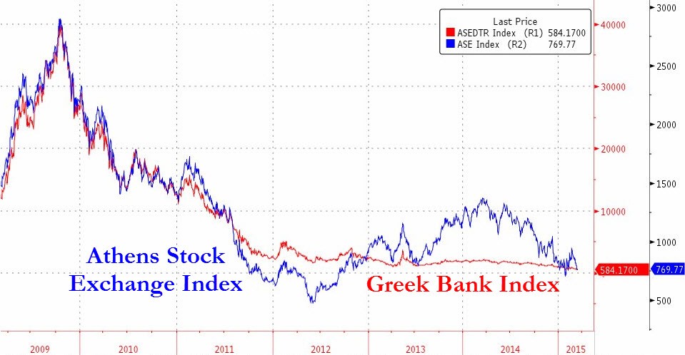 In a bull market pension funds remain the havenots