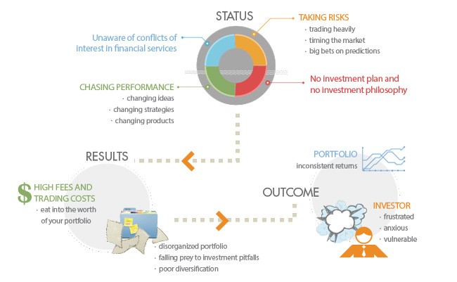 Index Funds and Optimal Portfolios