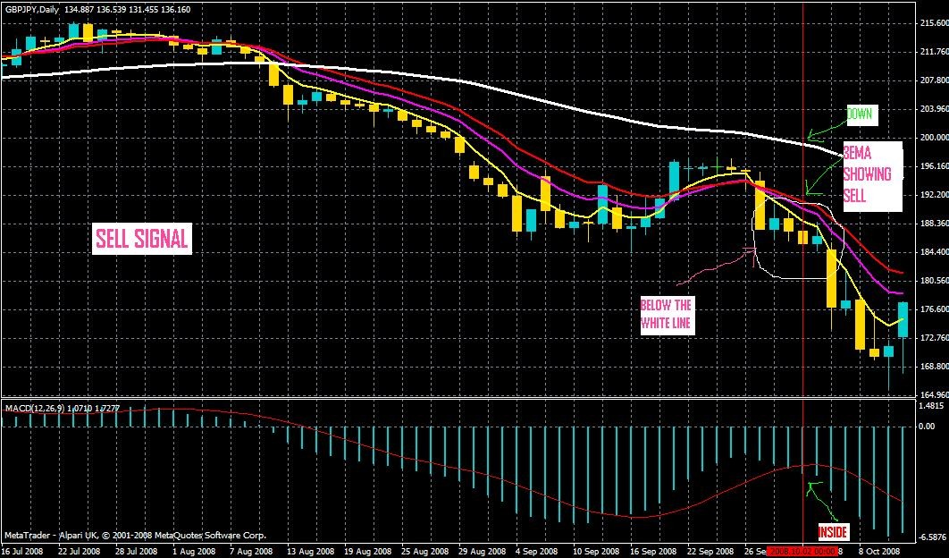 IBest Futures Trade Commodities and Futures Online