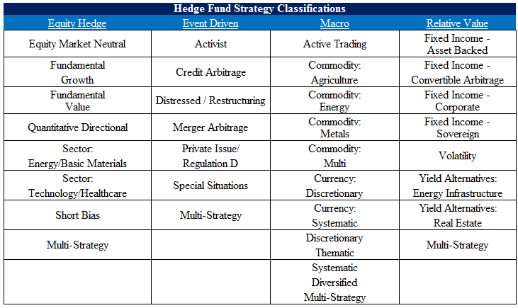 Index Roll Investing Strategy A Complicated Approach