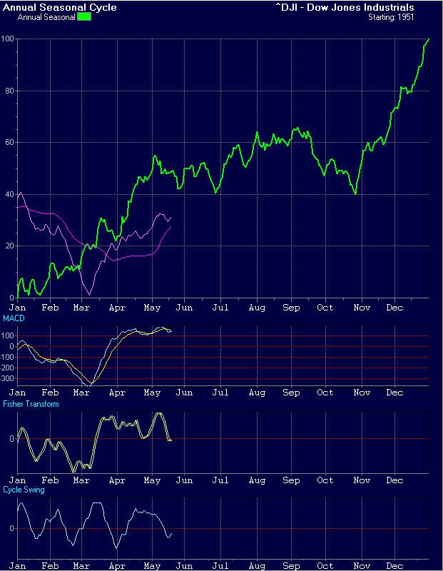 Indicator Signals This Momentum Stock Will Continue to Outperform