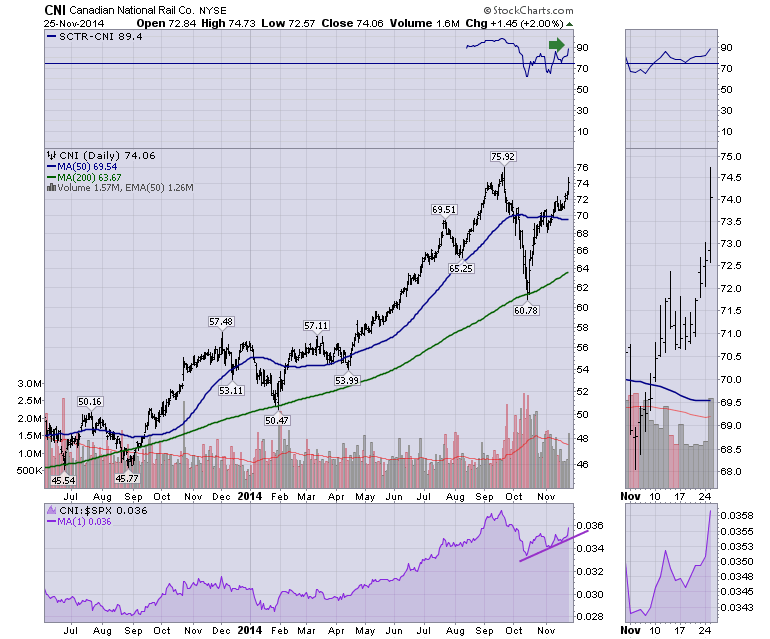 Indicator Signals This Momentum Stock Will Continue to Outperform