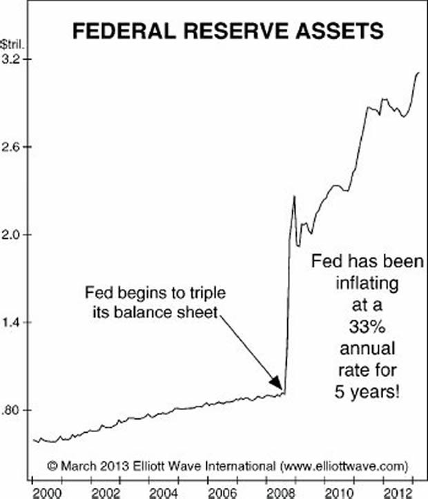 Inflation 4 ways to protect your assets