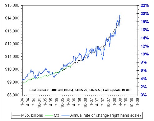 Do Gold and Silver Protect you from Inflation