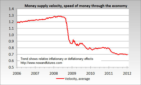 Inflation Deflation or Stagflation