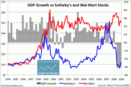 Inflation Hedging Investment U