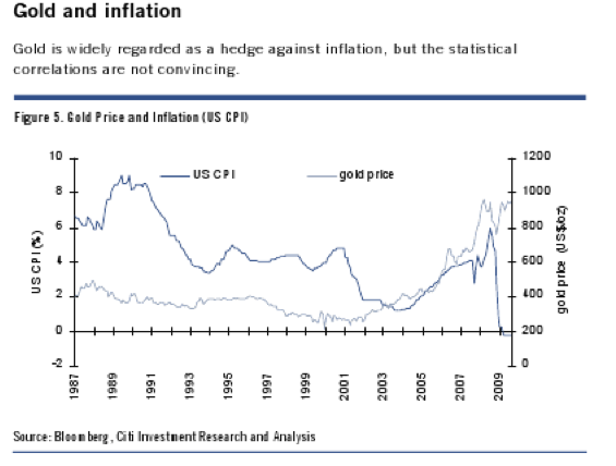 Inflation Linked Bonds Better Hedge Against Inflation