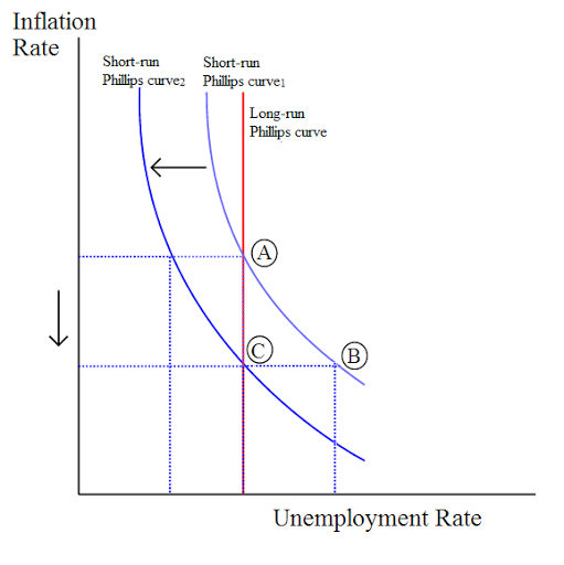 Inflation or deflation Are you ready