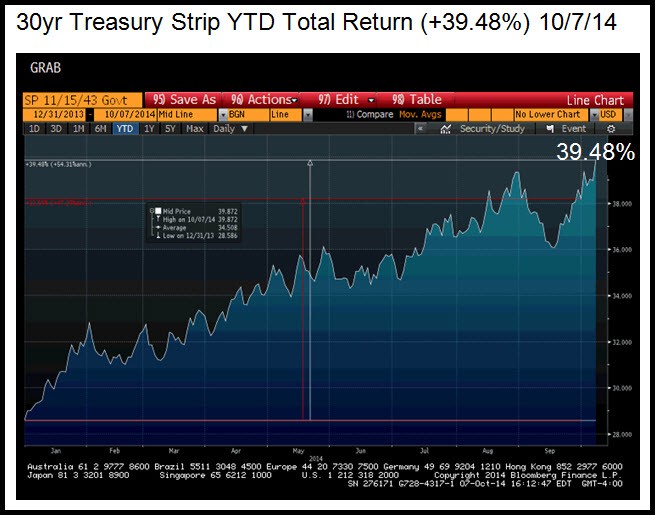 Inflation or Deflation Where Are We Headed Investing Beyond