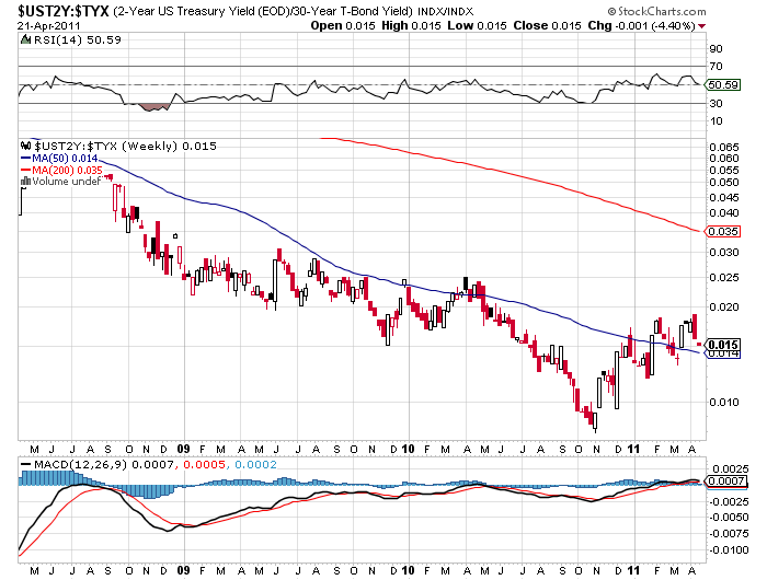 Inflation Stagflation Deflation How to Play Them With ETFs