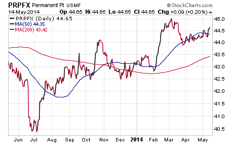 Inflation Fighters TIPS ETFs v