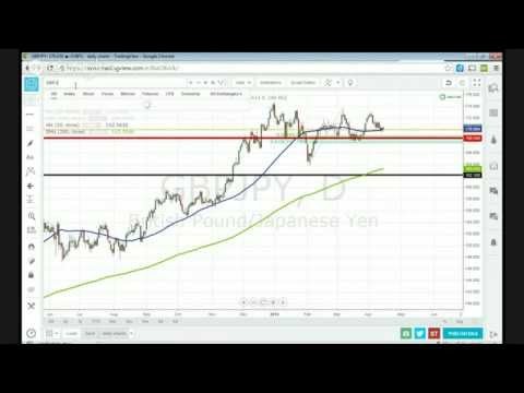 InformedTrades Trading the Gold