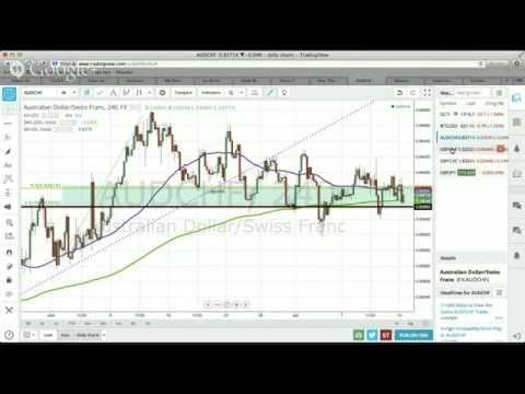 InformedTrades Trading the Gold