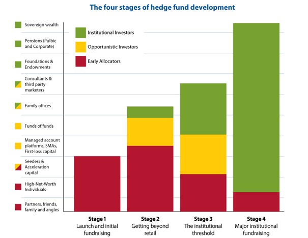 Describe in detail a major hedge fund trading strategy University Business and Administrative