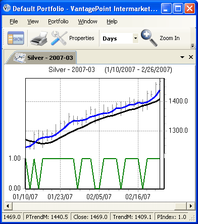 Intermarket Analysis and Trading