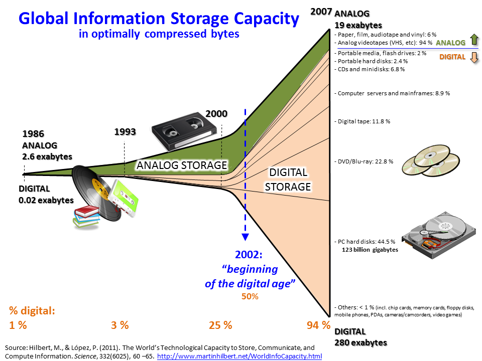 Regression (Stock market) Definition Online Encyclopedia