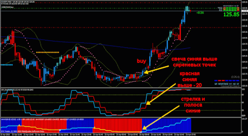 Intraday v