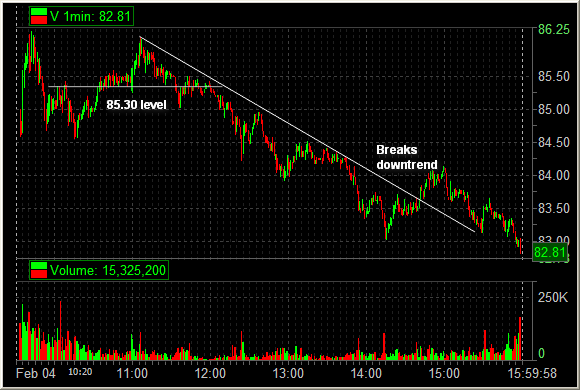 Intraday v