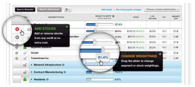 Motif Investing Review $150 Signup Bonus