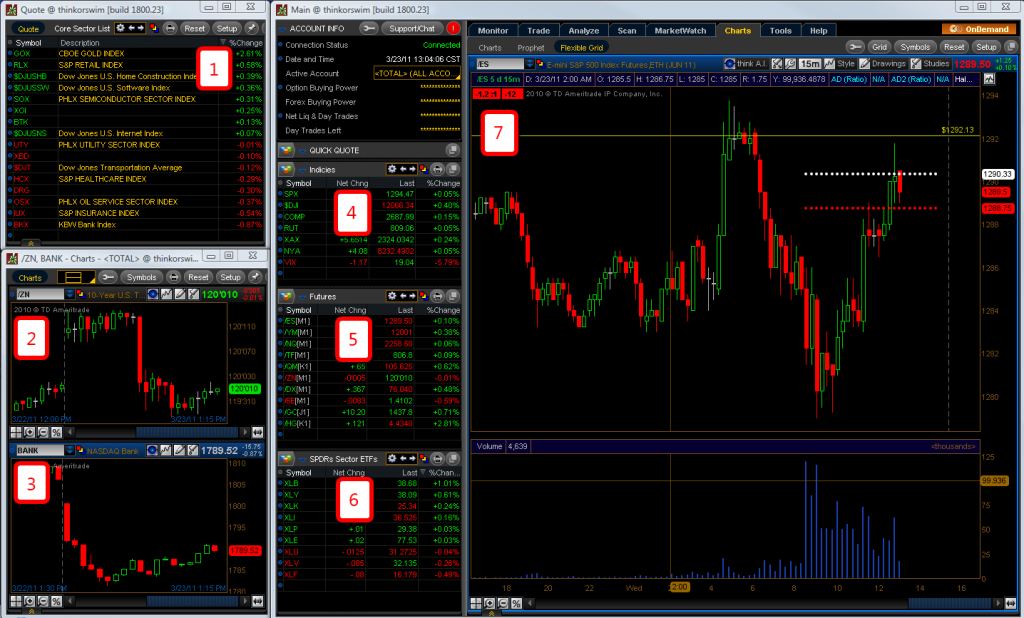 Introduction to Futures Trading Charts