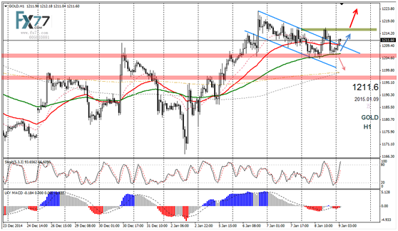 Introduction to Technical Analysis Forex Technical Analysis Explained