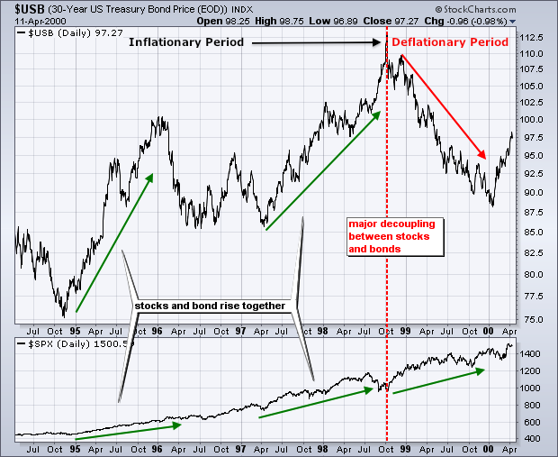 Intermarket Analysis (Stock market) Definition Online Encyclopedia