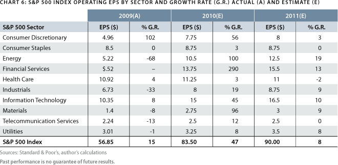 Longterm equity investors can use rallies to clean up portfolio Economic Times