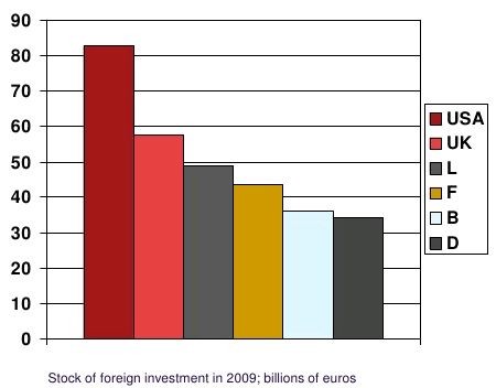 Investing Abroad Key Is Total Return