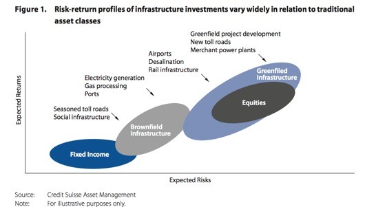 Investing and Inflation Protection