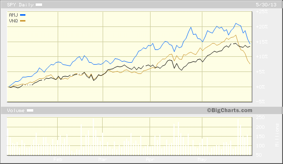 Investing in British REITs Sizemore Insights