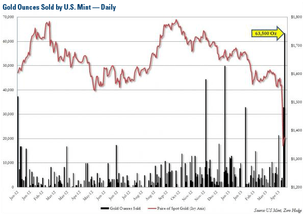 Investing in Gold ETFs Don t Miss this Bull Market Money Morning We Make Investing Profitable