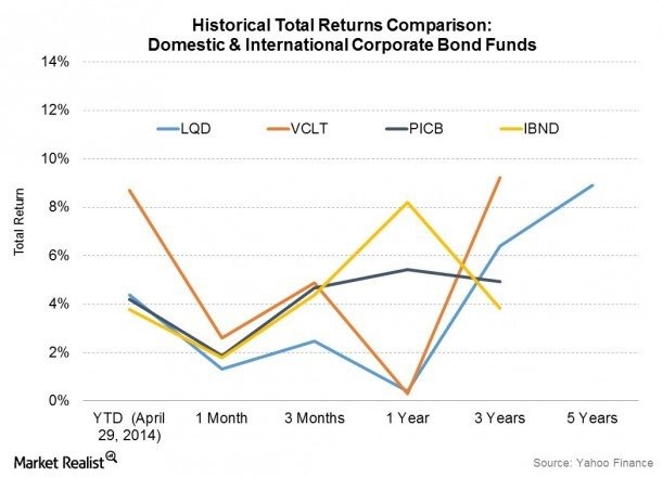 Risks you should know before investing in international bond funds Market Realist