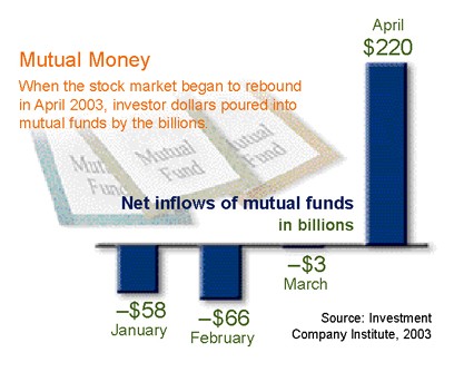 Dollar Cost Averaging The Advantages of Dollar Cost Averaging