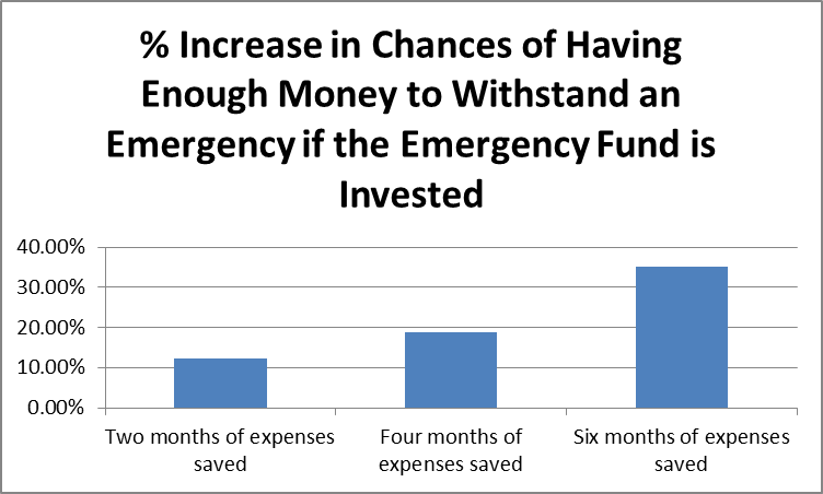 Should You Be 100% Invested in Stocks