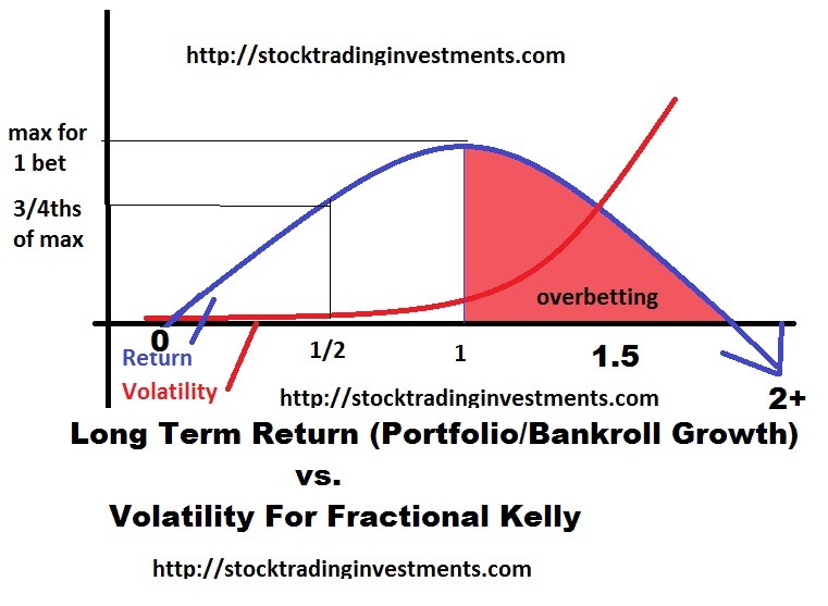 Investing in stocks using the Kelly criterion money management strategy