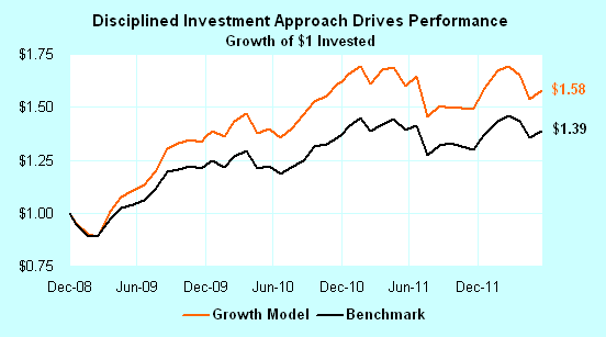 Best Performing Fidelity Mutual Funds Top Rated ETFs